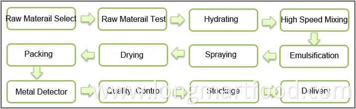 Creamy Coffee Creamer Powder Mix of Non Dairy Creamer